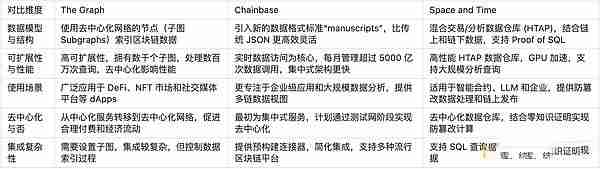 Web3数据索引是什么？简述Web3数据索引赛道